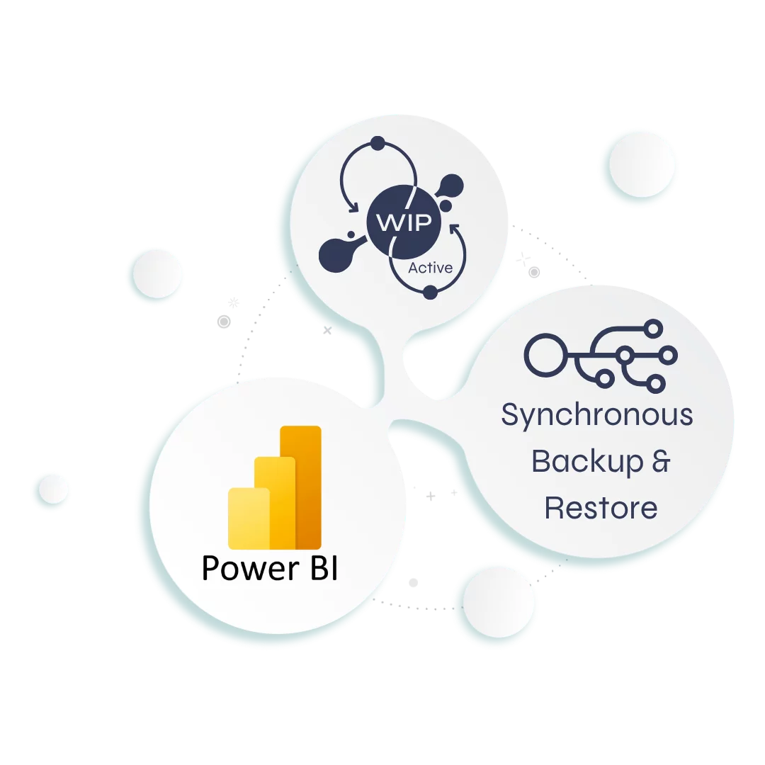 Continuous Backup and Selective restore for Power BI and Microsoft Fabric